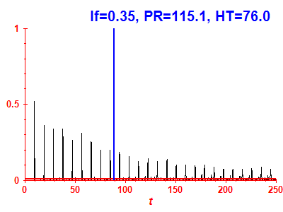 Survival probability